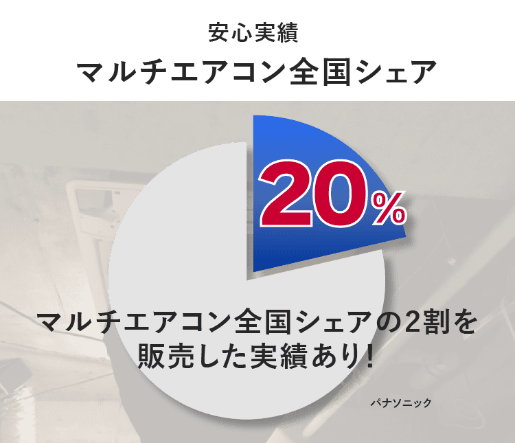 エアコン総本舗LPm