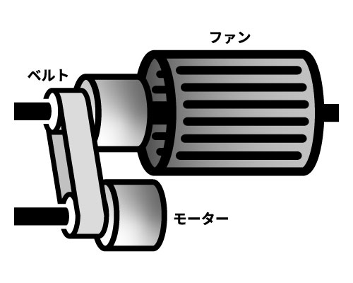 ベルトドライブ式