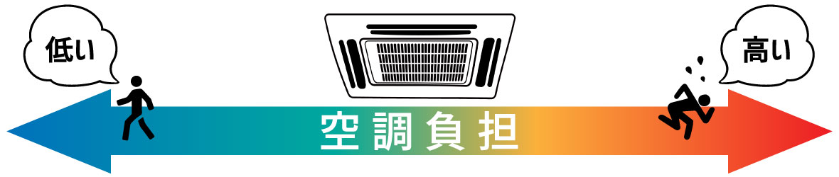 業務用エアコンの能力早見表