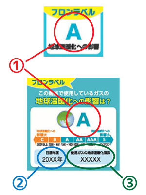 フロンラベルの見かた