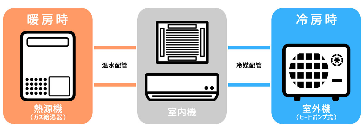 TESエアコンとは?