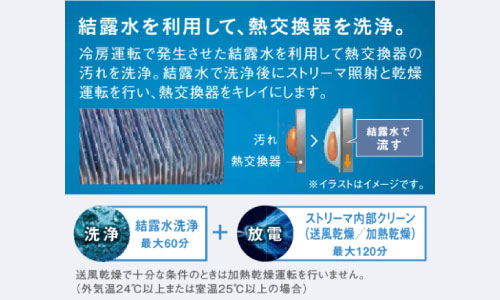 水内部クリーン(結露水洗浄)