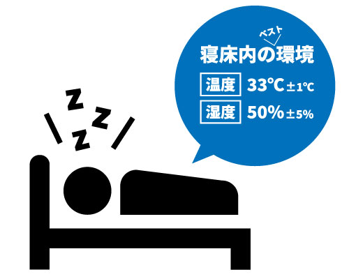 寝床内の環境は温度33℃±1℃、湿度50％±5％がベスト