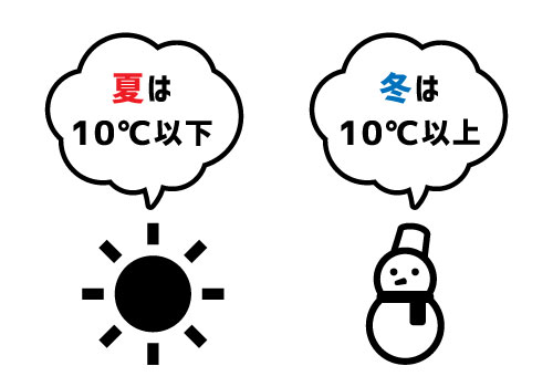 暖房が冷房よりも電気代がかかる理由